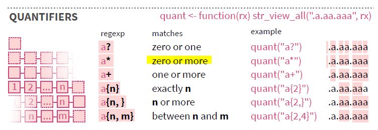 zero_or_more