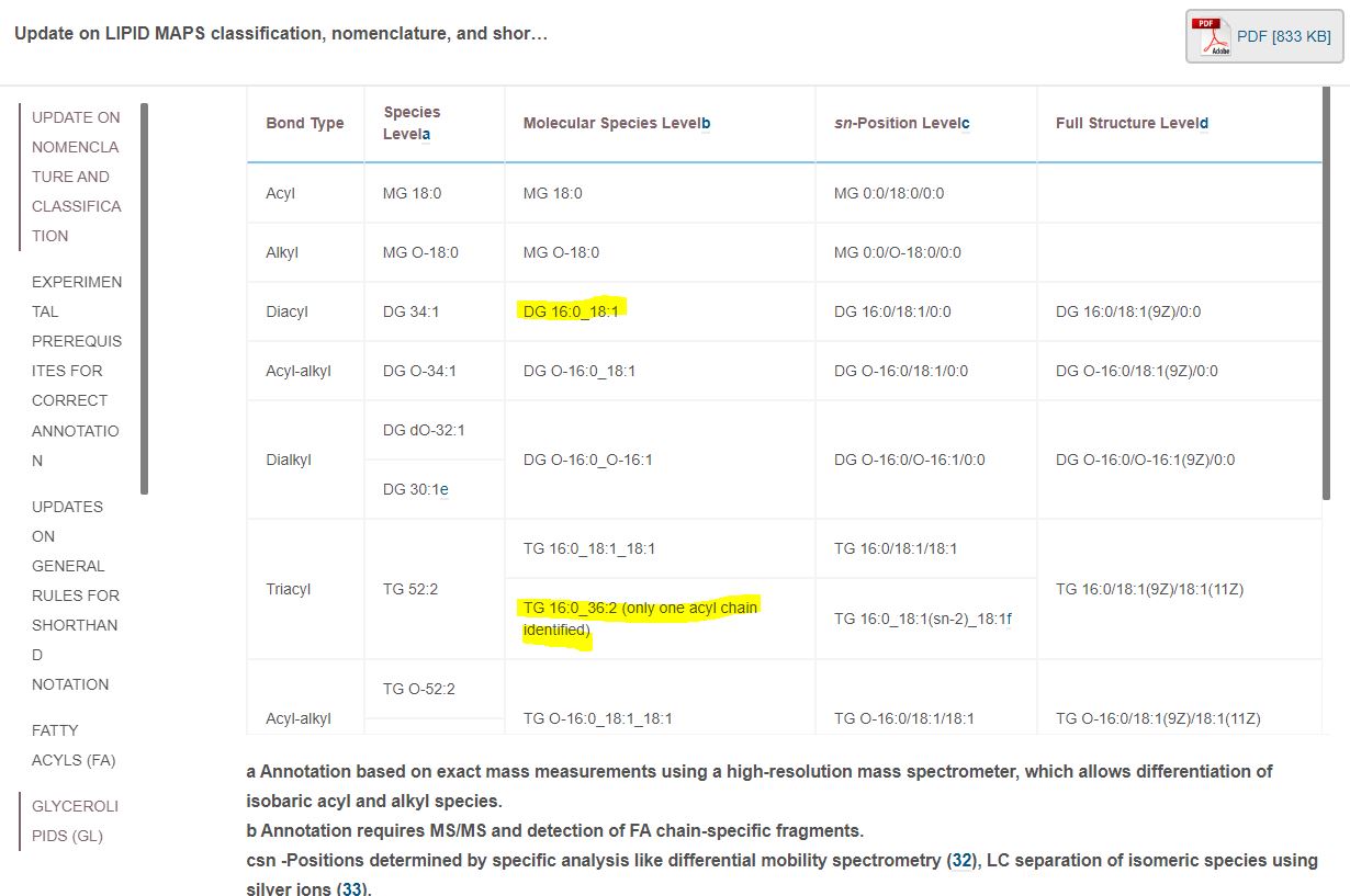 nomenclature_example